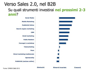 Verso Sales 2.0, nel B2B
Su quali strumenti investirai nei prossimi 2-3
anni?
Fonte: CRIBIS D&B 2012
 
