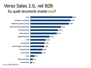 Verso Sales 2.0, nel B2B
Fonte: CRIBIS D&B 2012
Su quali strumenti investi ora?
 