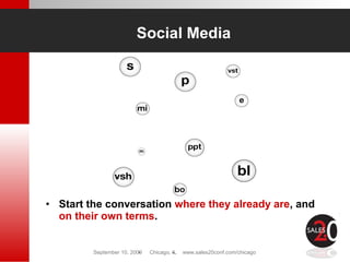 Social Networking in a Sales 2.0 World Slide 8