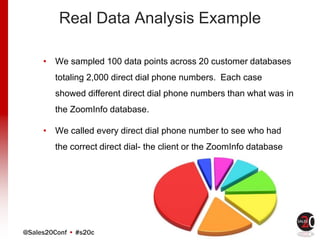 @Sales20Conf • #s20c
Real Data Analysis Example
• We sampled 100 data points across 20 customer databases
totaling 2,000 direct dial phone numbers. Each case
showed different direct dial phone numbers than what was in
the ZoomInfo database.
• We called every direct dial phone number to see who had
the correct direct dial- the client or the ZoomInfo database
 