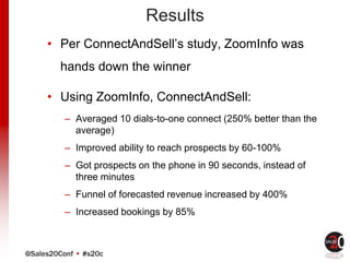 @Sales20Conf • #s20c
Results
• Per ConnectAndSell’s study, ZoomInfo was
hands down the winner
• Using ZoomInfo, ConnectAndSell:
– Averaged 10 dials-to-one connect (250% better than the
average)
– Improved ability to reach prospects by 60-100%
– Got prospects on the phone in 90 seconds, instead of
three minutes
– Funnel of forecasted revenue increased by 400%
– Increased bookings by 85%
 