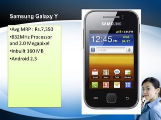 Samsung Galaxy Y

•Avg MRP : Rs.7,350
•832MHz Processor
and 2.0 Megapixel
•Inbuilt 160 MB
•Android 2.3
 
