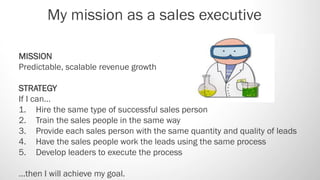 My mission as a sales executive

MISSION
Predictable, scalable revenue growth

STRATEGY
If I can…
1. Hire the same type of successful sales person
2. Train the sales people in the same way
3. Provide each sales person with the same quantity and quality of leads
4. Have the sales people work the leads using the same process
5. Develop leaders to execute the process

…then I will achieve my goal.
 