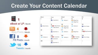 Create Your Content Calendar

       1
eBook w/ LP / Month

      4
 Blog Posts / Month

      8
  FB Posts / month

      16
     Tweets / month
 
