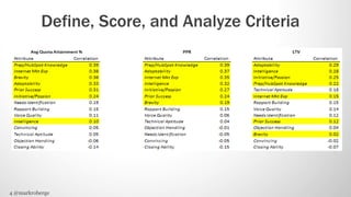 Define, Score, and Analyze Criteria




4 @markroberge
 