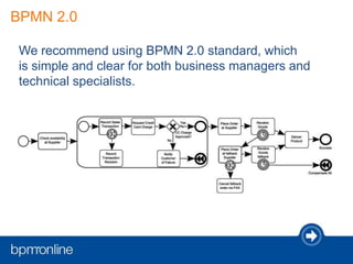 BPMN 2.0
We recommend using BPMN 2.0 standard, which
is simple and clear for both business managers and
technical specialists.
 