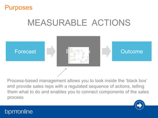 Purposes
Forecast Outcome
Process-based management allows you to look inside the ‘black box’
and provide sales reps with a regulated sequence of actions, telling
them what to do and enables you to connect components of the sales
process
Black Box
MEASURABLE ACTIONS
 