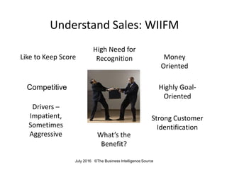 Understand Sales: WIIFM
Highly Goal-
Oriented
Like to Keep Score Money
Oriented
High Need for
Recognition
Drivers –
Impati...