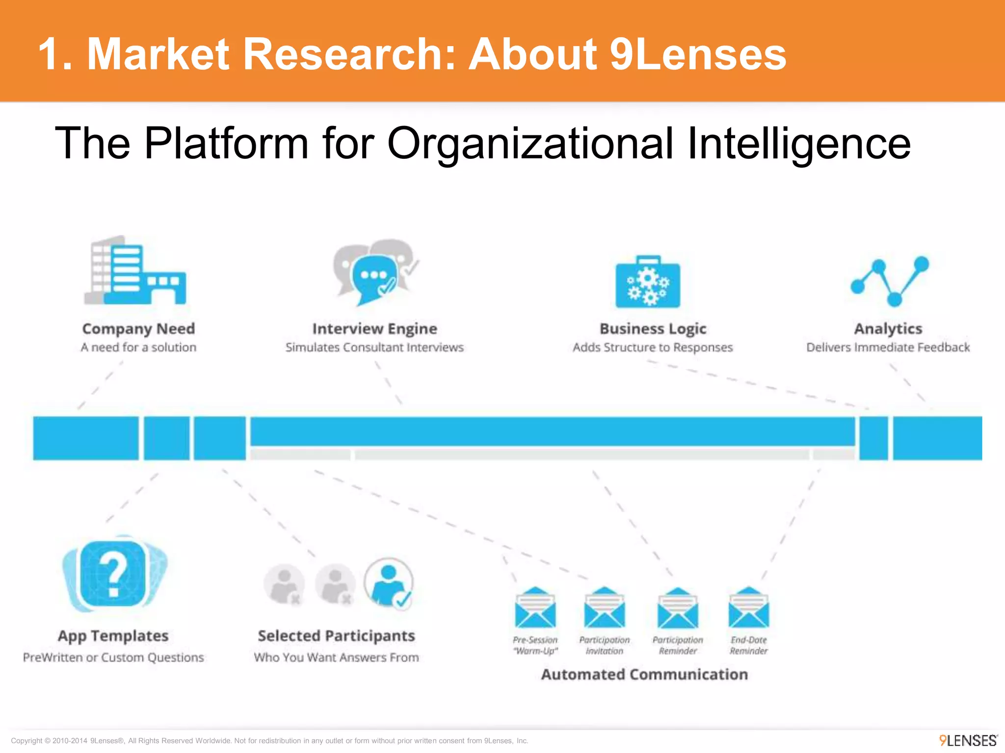 Copyright © 2010-2014 9Lenses®, All Rights Reserved Worldwide. Not for redistribution in any outlet or form without prior written consent from 9Lenses, Inc.
1. Market Research: About 9Lenses
The Platform for Organizational Intelligence
 