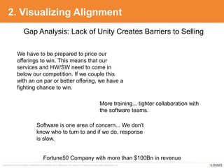 Copyright © 2010-2014 9Lenses®, All Rights Reserved Worldwide. Not for redistribution in any outlet or form without prior written consent from 9Lenses, Inc.
2. Visualizing Alignment
Fortune50 Company with more than $100Bn in revenue
Gap Analysis: Lack of Unity Creates Barriers to Selling
We have to be prepared to price our
offerings to win. This means that our
services and HW/SW need to come in
below our competition. If we couple this
with an on par or better offering, we have a
fighting chance to win.
More training... tighter collaboration with
the software teams.
Software is one area of concern... We don't
know who to turn to and if we do, response
is slow.
 