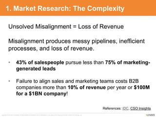 Copyright © 2010-2014 9Lenses®, All Rights Reserved Worldwide. Not for redistribution in any outlet or form without prior written consent from 9Lenses, Inc.
1. Market Research: The Complexity
Unsolved Misalignment = Loss of Revenue
Misalignment produces messy pipelines, inefficient
processes, and loss of revenue.
• 43% of salespeople pursue less than 75% of marketing-
generated leads
• Failure to align sales and marketing teams costs B2B
companies more than 10% of revenue per year or $100M
for a $1BN company!
References: IDC, CSO Insights
 