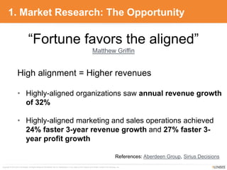 Copyright © 2010-2014 9Lenses®, All Rights Reserved Worldwide. Not for redistribution in any outlet or form without prior written consent from 9Lenses, Inc.
1. Market Research: The Opportunity
High alignment = Higher revenues
• Highly-aligned organizations saw annual revenue growth
of 32%
• Highly-aligned marketing and sales operations achieved
24% faster 3-year revenue growth and 27% faster 3-
year profit growth
References: Aberdeen Group, Sirius Decisions
“Fortune favors the aligned”
Matthew Griffin
 