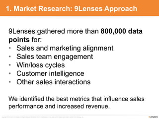 Copyright © 2010-2014 9Lenses®, All Rights Reserved Worldwide. Not for redistribution in any outlet or form without prior written consent from 9Lenses, Inc.
1. Market Research: 9Lenses Approach
9Lenses gathered more than 800,000 data
points for:
• Sales and marketing alignment
• Sales team engagement
• Win/loss cycles
• Customer intelligence
• Other sales interactions
We identified the best metrics that influence sales
performance and increased revenue.
 