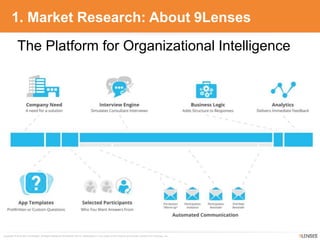 Copyright © 2010-2014 9Lenses®, All Rights Reserved Worldwide. Not for redistribution in any outlet or form without prior written consent from 9Lenses, Inc.
1. Market Research: About 9Lenses
The Platform for Organizational Intelligence
 