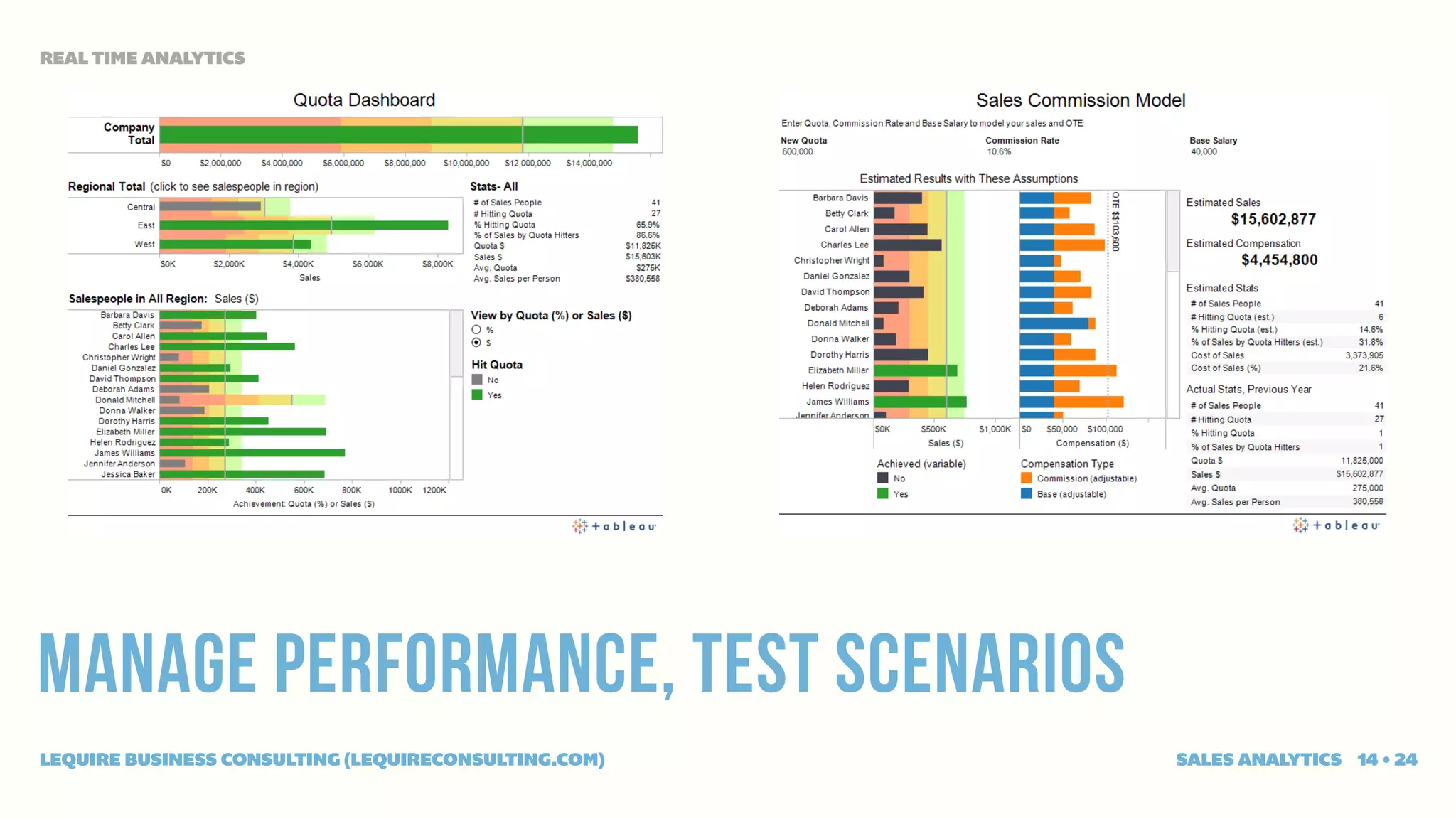 REAL TIME ANALYTICS




Manage performance, test scenarios
LEQUIRE BUSINESS CONSULTING (LEQUIRECONSULTING.COM)   SALES ANALYTICS 14 • 24
 