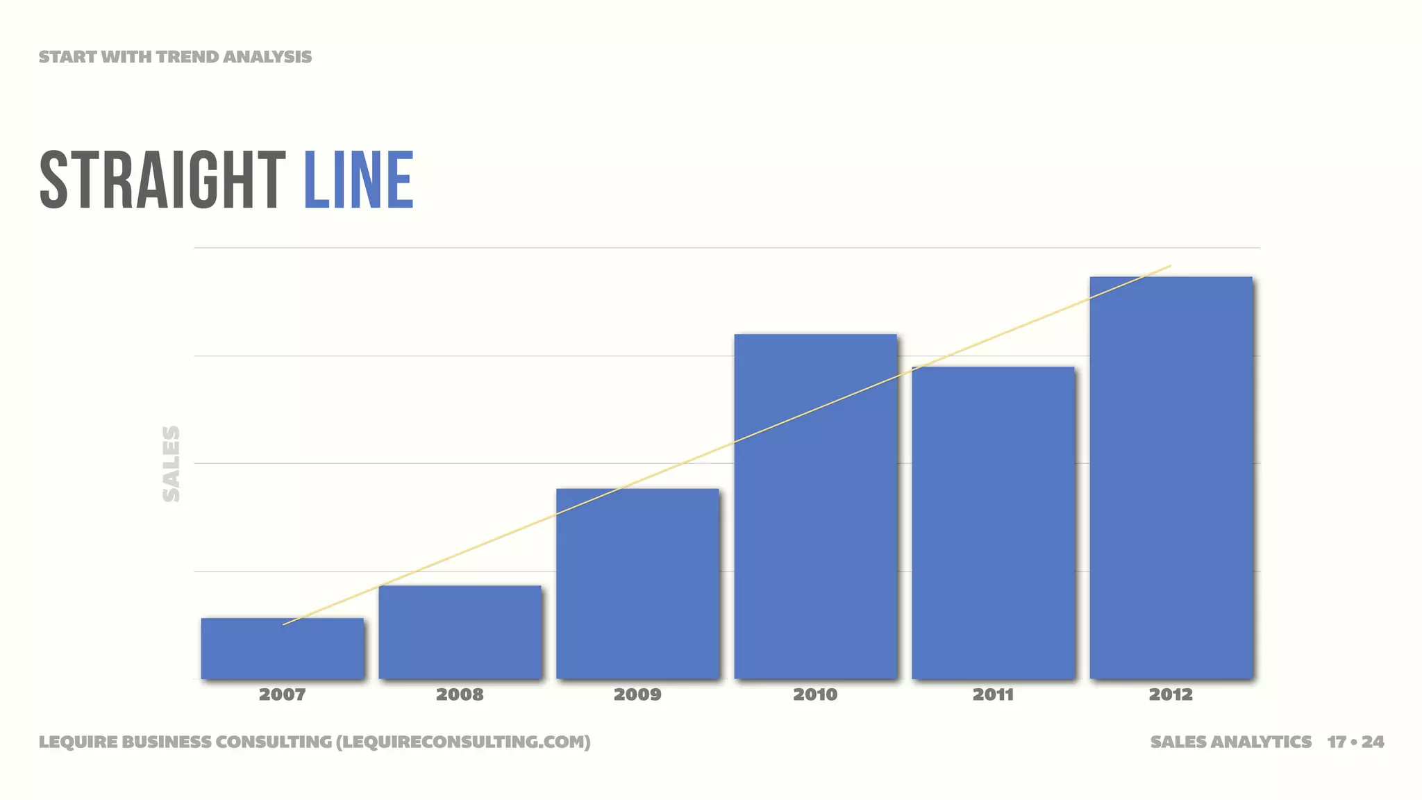 START WITH TREND ANALYSIS




STRAIGHT LINE
           SALES




                    2007            2008              2009   2010   2011   2012

LEQUIRE BUSINESS CONSULTING (LEQUIRECONSULTING.COM)                        SALES ANALYTICS 17 • 24
 