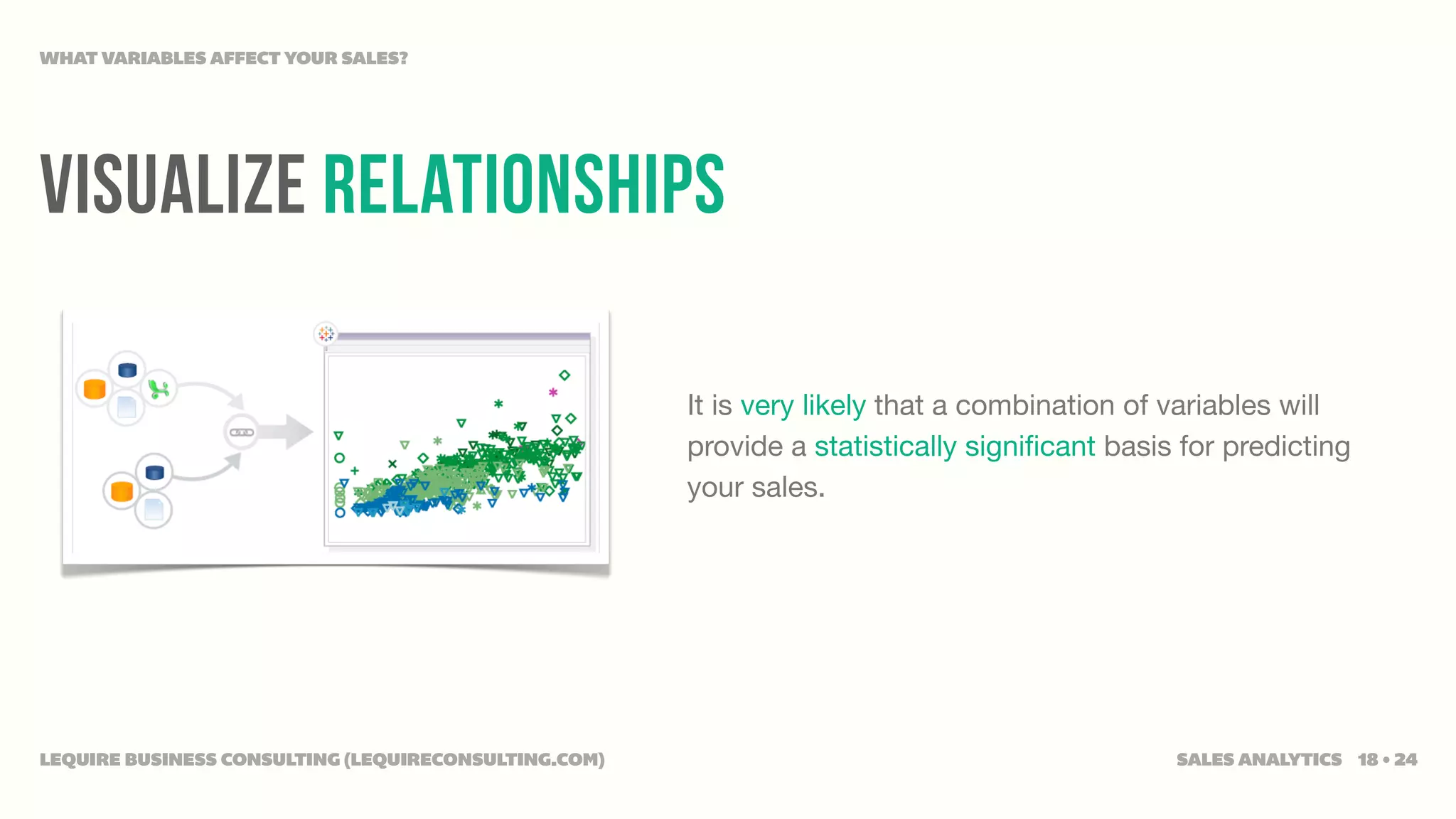 WHAT VARIABLES AFFECT YOUR SALES?




VISUALIZE RELATIONSHIPS

                                                      It is very likely that a combination of variables will
                                                      provide a statistically signiﬁcant basis for predicting
                                                      your sales.




LEQUIRE BUSINESS CONSULTING (LEQUIRECONSULTING.COM)                                           SALES ANALYTICS 18 • 24
 