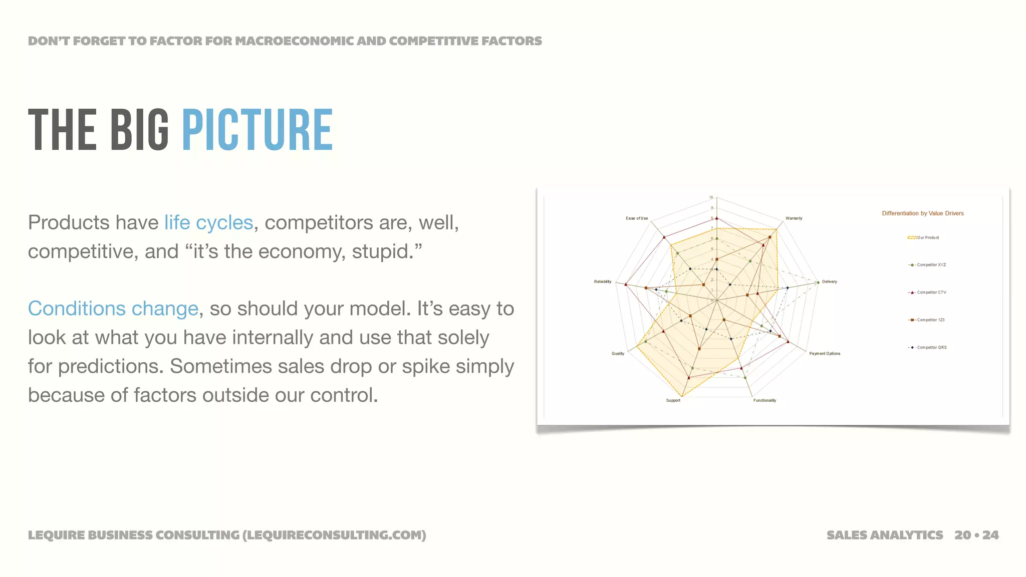 DON’T FORGET TO FACTOR FOR MACROECONOMIC AND COMPETITIVE FACTORS




The big PICTURE
Products have life cycles, competitors are, well,
competitive, and “it’s the economy, stupid.”

Conditions change, so should your model. It’s easy to
look at what you have internally and use that solely
for predictions. Sometimes sales drop or spike simply
because of factors outside our control.




LEQUIRE BUSINESS CONSULTING (LEQUIRECONSULTING.COM)                SALES ANALYTICS 20 • 24
 