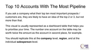 Top 10 Accounts With The Most Pipeline
If you ask a company what their top ten most important prospects /
customers are, they are likely to have an idea of the top 2 or 3, but not
more than that.
This visual is usually represented as a dashboard table that helps you
to prioritise your time. The number one account on the table may be
worth twice the amount as the account in second place, for example.
You should replicate this at the company level, region, and at the
individual salesperson level.
 