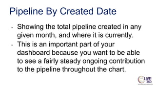 Pipeline By Created Date
• Showing the total pipeline created in any
given month, and where it is currently.
• This is an important part of your
dashboard because you want to be able
to see a fairly steady ongoing contribution
to the pipeline throughout the chart.
 