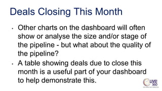 Deals Closing This Month
• Other charts on the dashboard will often
show or analyse the size and/or stage of
the pipeline - but what about the quality of
the pipeline?
• A table showing deals due to close this
month is a useful part of your dashboard
to help demonstrate this.
 