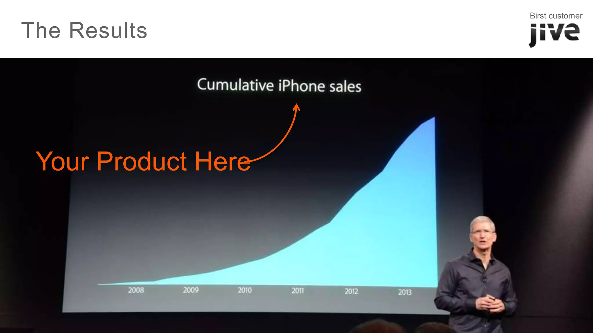 10
The Results
Your Product Here
Birst customer
 