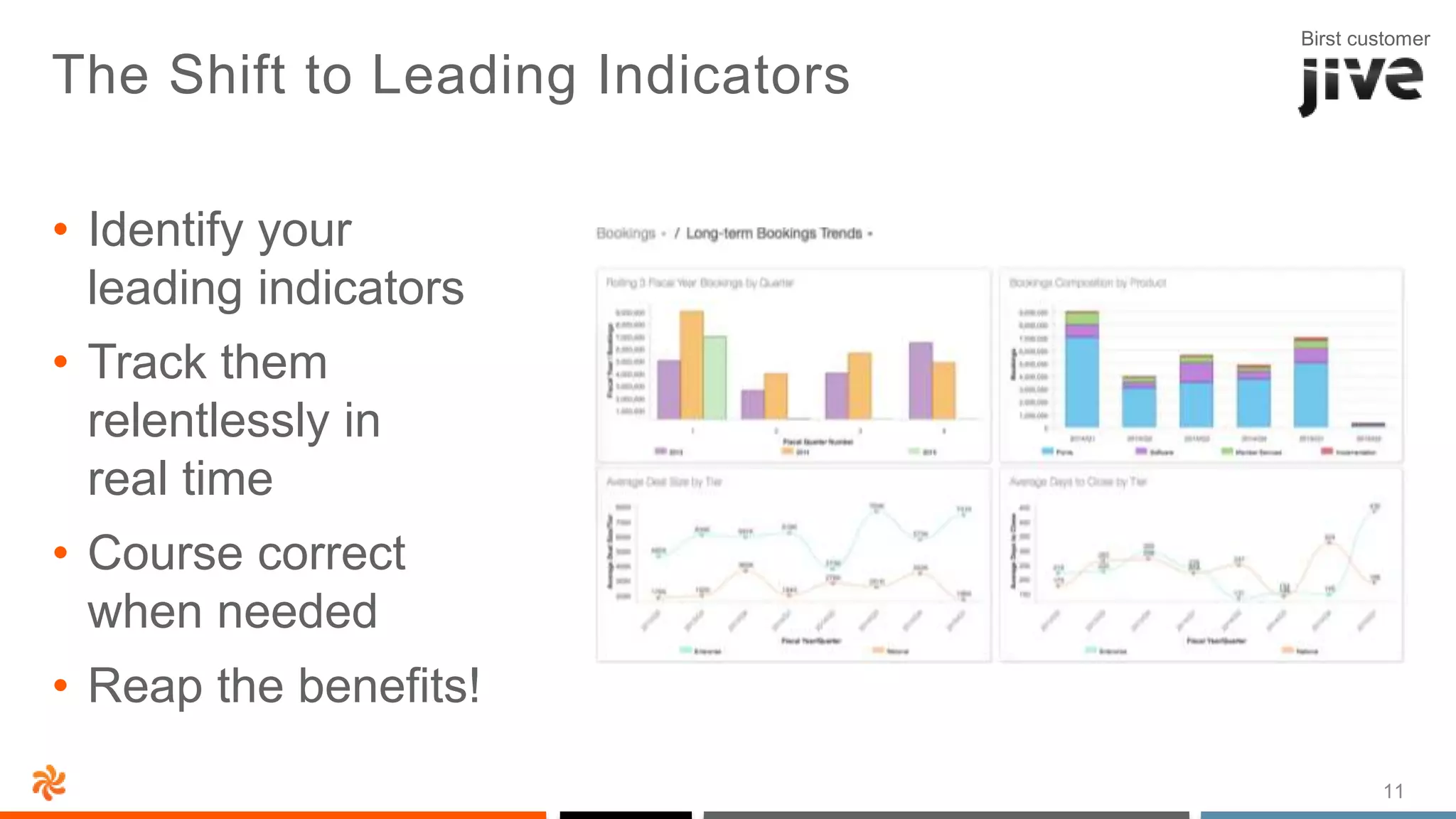 11
The Shift to Leading Indicators
• Identify your
leading indicators
• Track them
relentlessly in
real time
• Course correct
when needed
• Reap the benefits!
Birst customer
 