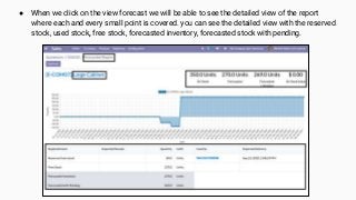 ● When we click on the view forecast we will be able to see the detailed view of the report
where each and every small point is covered. you can see the detailed view with the reserved
stock, used stock, free stock, forecasted inventory, forecasted stock with pending.
 
