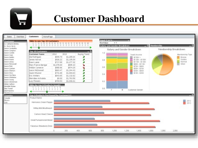 Sales and customer dashboard