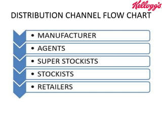 DISTRIBUTION CHANNEL FLOW CHART
 