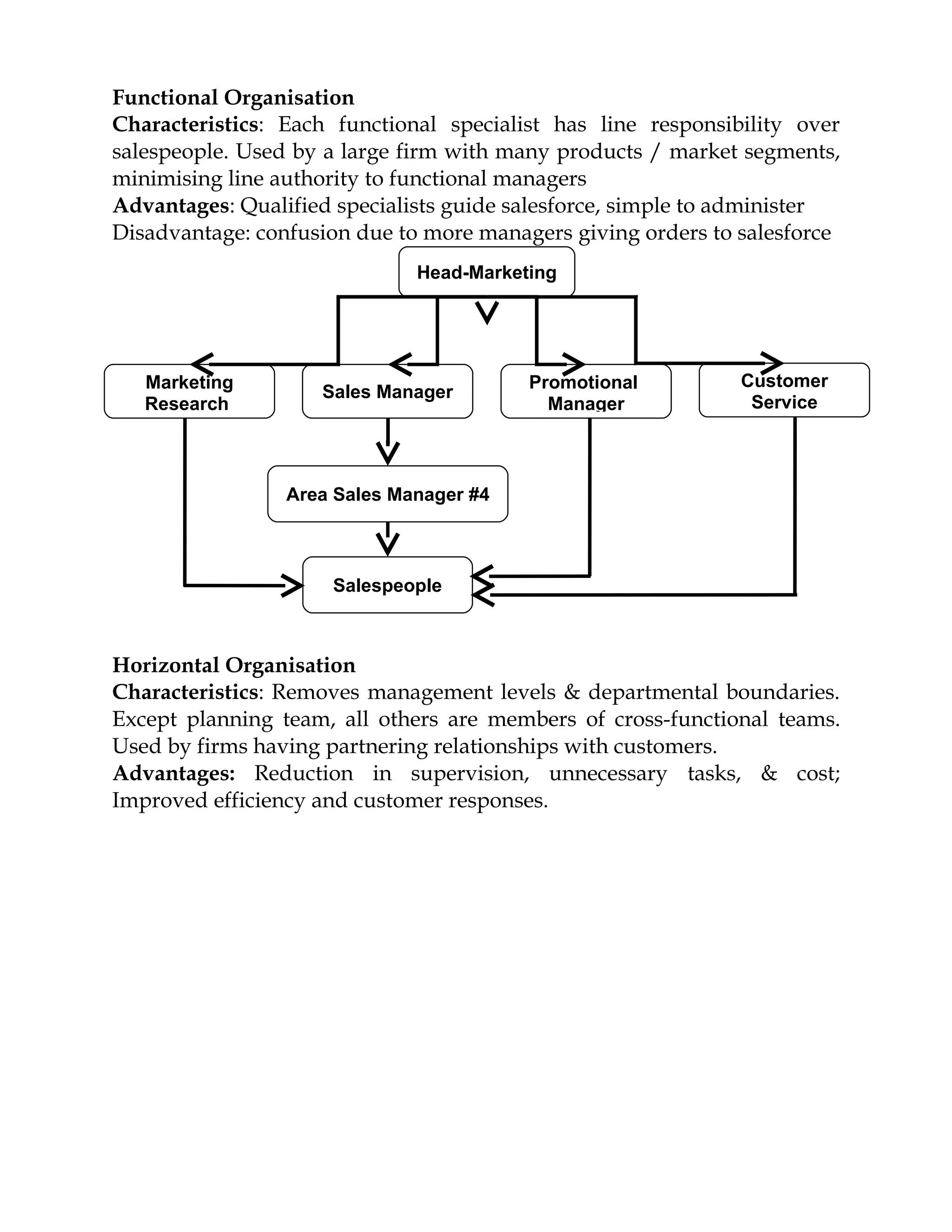 Functional Organisation
Characteristics: Each functional specialist has line responsibility over
salespeople. Used by a large firm with many products / market segments,
minimising line authority to functional managers
Advantages: Qualified specialists guide salesforce, simple to administer
Disadvantage: confusion due to more managers giving orders to salesforce
                              Head-Marketing




   Marketing                             Promotional          Customer
                    Sales Manager
   Research                                Manager             Service



                 Area Sales Manager #4



                     Salespeople



Horizontal Organisation
Characteristics: Removes management levels & departmental boundaries.
Except planning team, all others are members of cross-functional teams.
Used by firms having partnering relationships with customers.
Advantages: Reduction in supervision, unnecessary tasks, & cost;
Improved efficiency and customer responses.
 