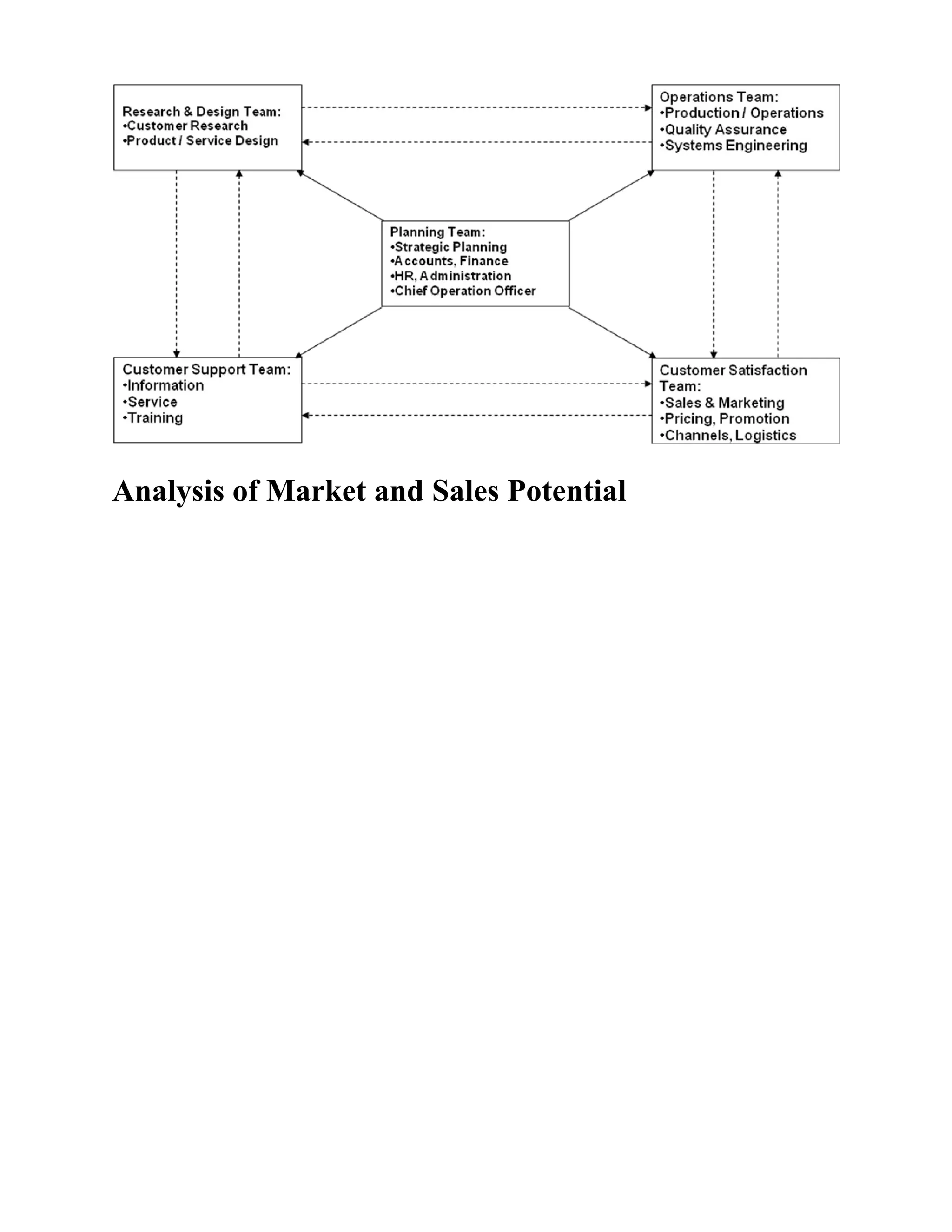 Analysis of Market and Sales Potential
 
