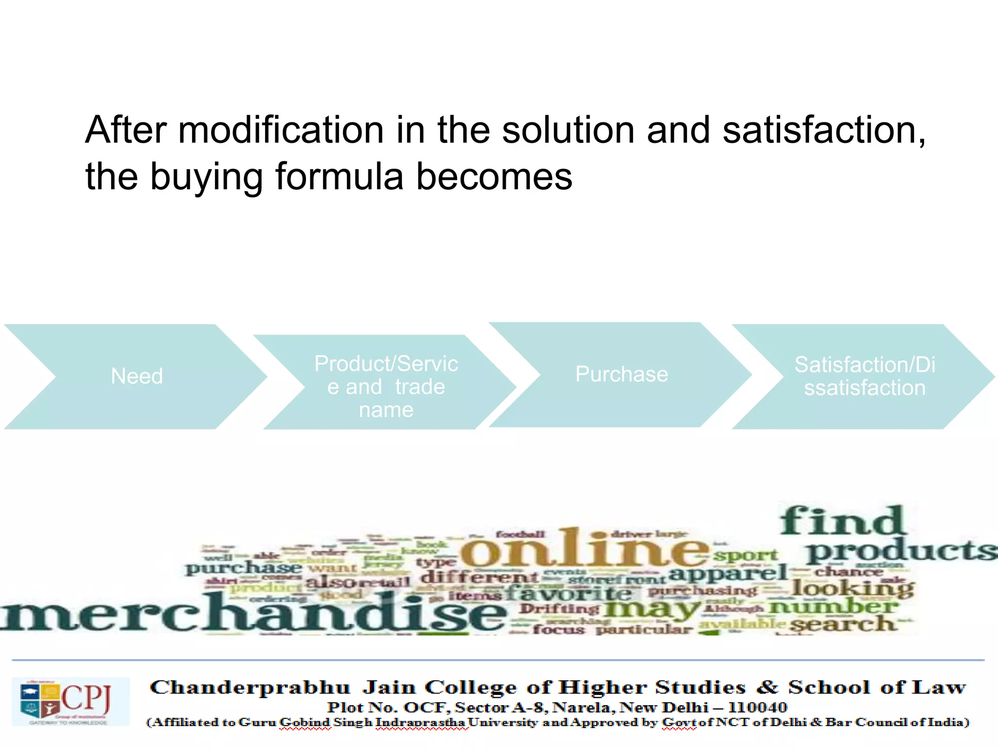 SDM-Ch.1 39
After modification in the solution and satisfaction,
the buying formula becomes
Need
Product/Servic
e and trade
name
Purchase Satisfaction/Di
ssatisfaction
 