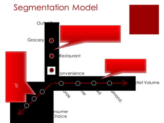 Salesanddistributionmanagementatcoca cola-121211065311-phpapp01 | DOCX