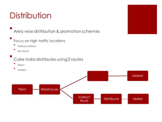 Salesanddistributionmanagementatcoca cola-121211065311-phpapp01 | DOCX