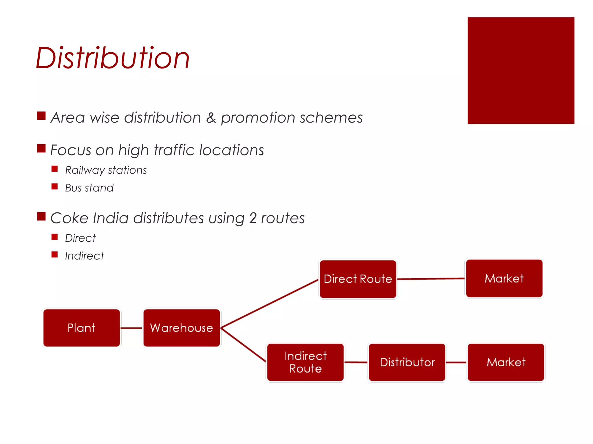 Distribution
 Area wise distribution & promotion schemes

 Focus on high traffic locations
   Railway stations
   Bus stand

 Coke India distributes using 2 routes
   Direct
   Indirect
 