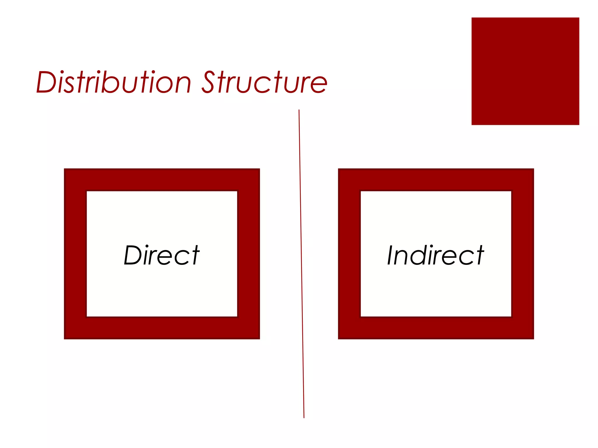 Distribution Structure




      Direct             Indirect
 