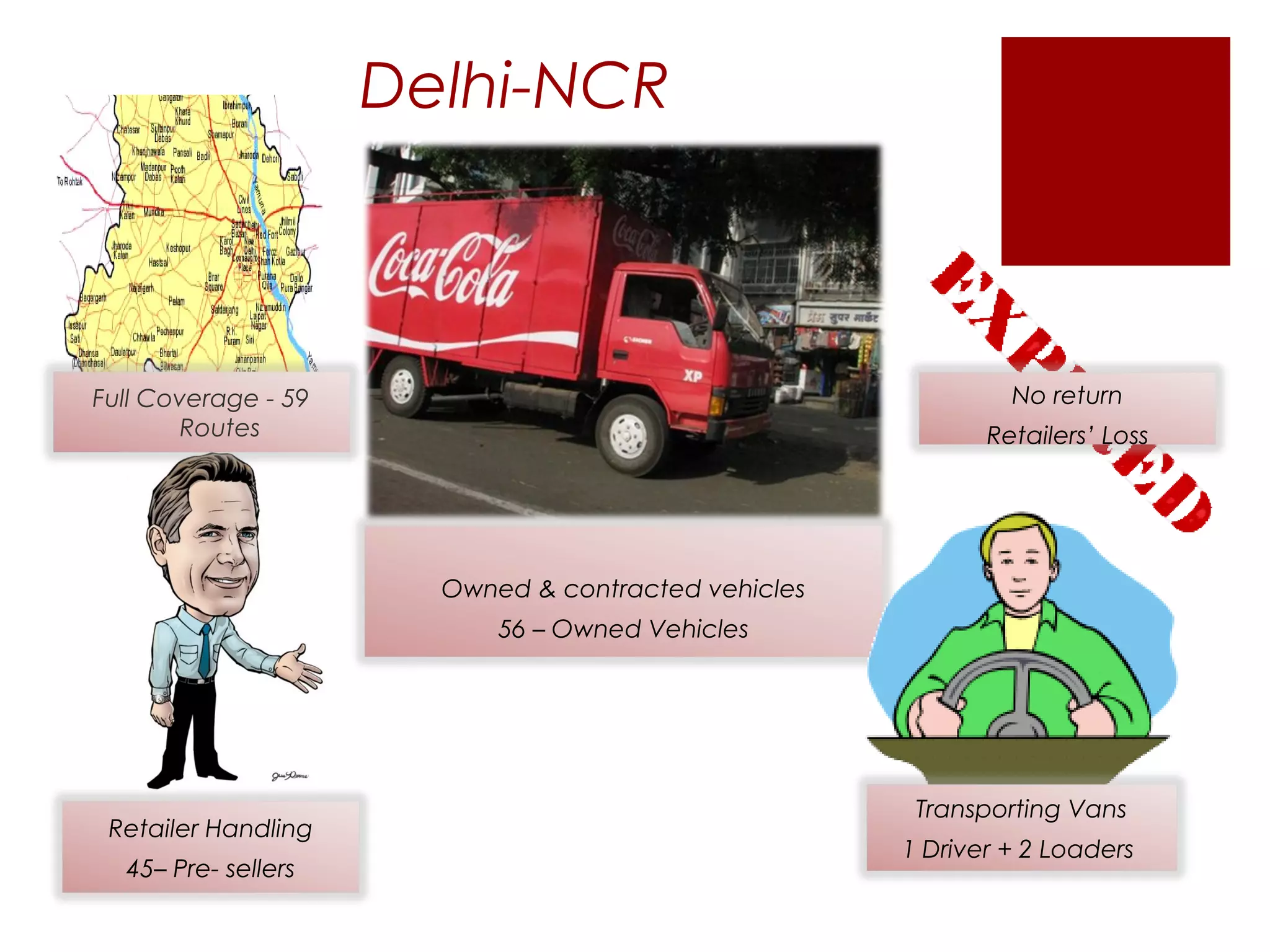 Delhi-NCR



Full Coverage - 59                                            No return
       Routes                                               Retailers’ Loss




                       Owned & contracted vehicles
                           56 – Owned Vehicles




                                                      Transporting Vans
 Retailer Handling
                                                     1 Driver + 2 Loaders
  45– Pre- sellers
 