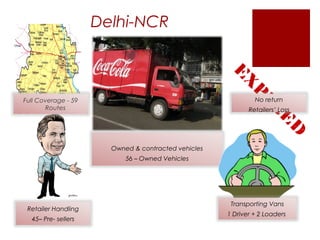 Picture Sample Coke Routing Sales and distribution management at coca cola | PPT