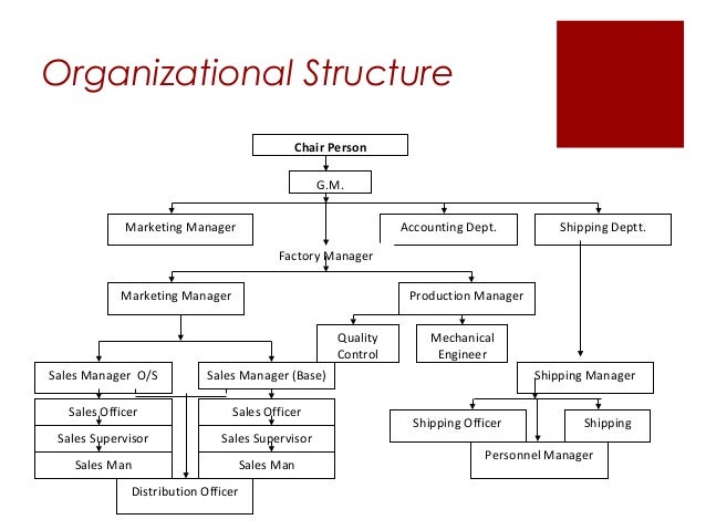 Sales and distribution management at coca cola