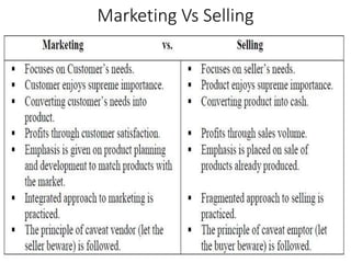 Marketing Vs Selling
 