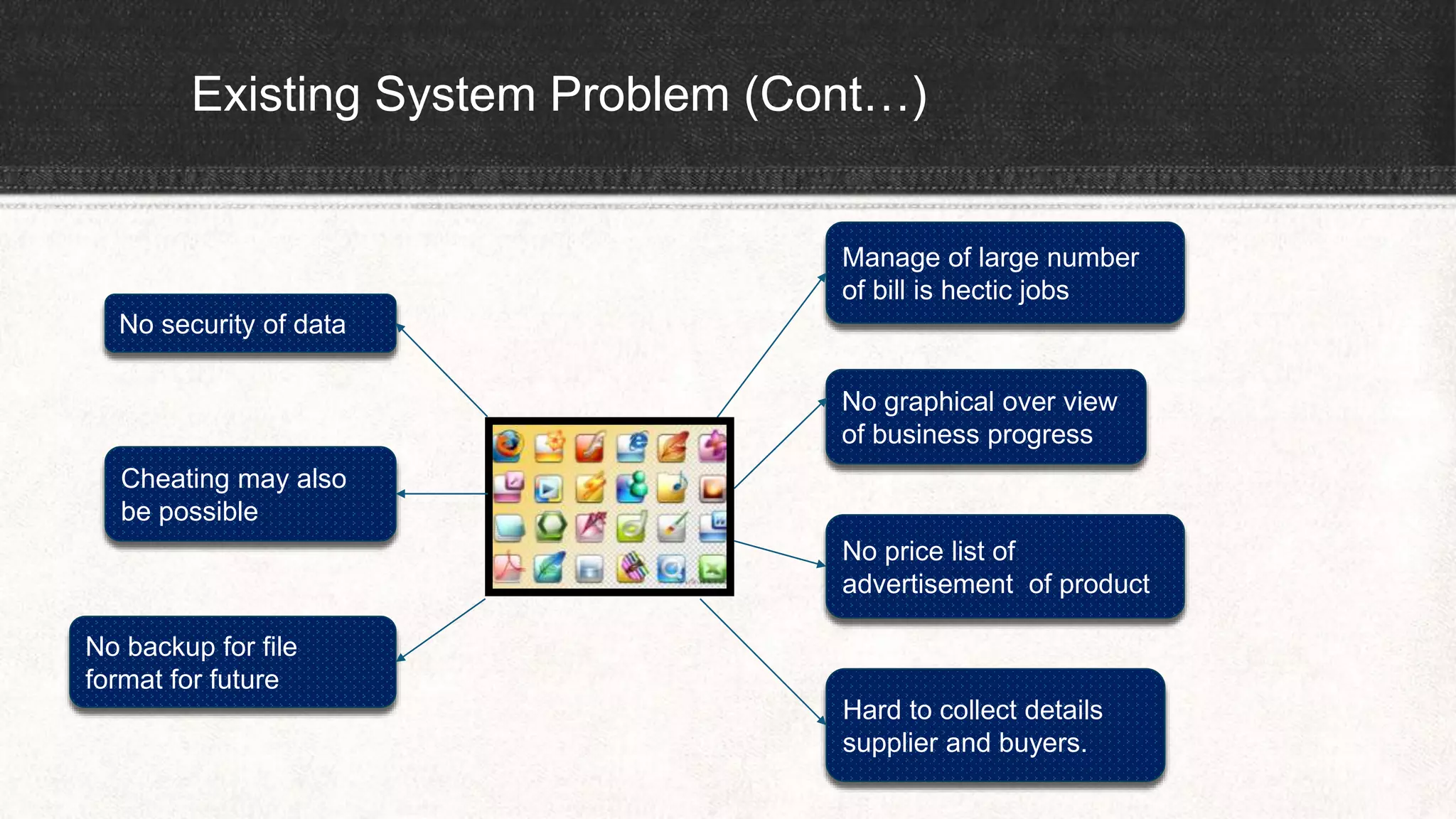 Existing System Problem (Cont…)
Manage of large number
of bill is hectic jobs
No graphical over view
of business progress
No price list of
advertisement of product
Hard to collect details
supplier and buyers.
No security of data
Cheating may also
be possible
No backup for file
format for future
 