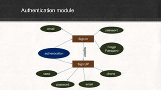 Authentication module
authentication
Sign In
Sign UP
name phone
emailpassword
email password
register
Forget
Password
 