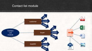 Contact list module
Contact
List
module
customer
buyer
supplier
update
update
update
 