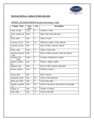 TRANSACTIONAL TABLES TO BE CREATED
ORDER_HEADER(ORDER Header Information Table
Column Name Data
Type
Size Description
order_no (pk) Num 8 Number of order
order_creation_da
te
Date - Date of the order placement
order_status char 4 Status of order
customer_ref_no char 20 Reference number of the customer
customer_ref_dat
e
date - date on which customer referred
Order_value Num 11 Value of each order
material_required
_date
Date Date on which customer needs the delivery
customer_slno
(FK)
Num 6 Customer identification number
delivery_challan_
no
num 8 Delivery challan number
shipment_date Date Date on which material dispatched
invoice_number num 8 Number of invoice
invoice_date date - Date of invoice
transporter_name char 40 Name of the transporter
plant_code (FK) char 4 Code of the plant
machine_installed
_by
char 40 Name of the person who installed the machine
cheque_no num 20 Number of cheque
bank_name char 15 Name of the bank
 