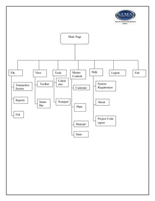 Main Page
Transaction
Screen
View Tools Master
Controls
Help Logout
Exit
Toolbar
Status
Bar
Calcul
ator
Notepad
Customer
Plant
Material
System
Requirement
s
About
Project Code
report
File
Reports
Exit
State
 