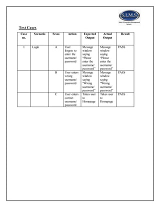 Test Cases
Case
no.
Scenario Sr.no Action Expected
Output
Actual
Output
Result
1 Login A User
forgets to
enter the
username/
password
Message
window
saying
“Please
enter the
username/
password”
Message
window
saying
“Please
enter the
username/
password”
PASS
B User enters
wrong
username/
password
Message
window
saying
“Wrong
username/
password”
Message
window
saying
“Wrong
username/
password”
PASS
C User enters
correct
username/
password
Takes user
to
Homepage
Takes user
to
Homepage
PASS
 