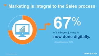 © 2016 Copyright Demandbase
Marketing is integral to the Sales process
- SiriusDecisions, 2013
67%
of the buyers journey i...