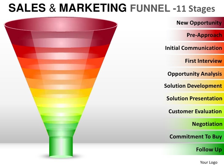 sales and marketing funnel 11 stages powerpoint presentation sales funnel template powerpoint