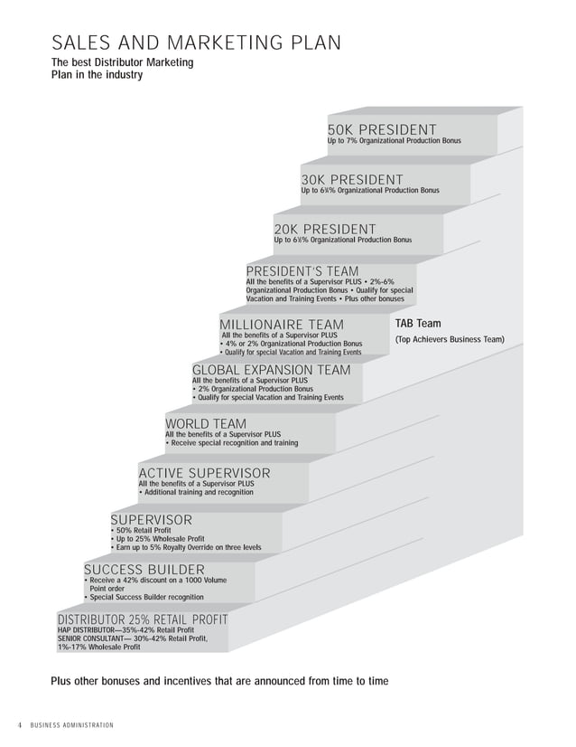 Sales And Marketing Plan | PDF | Sales | Business